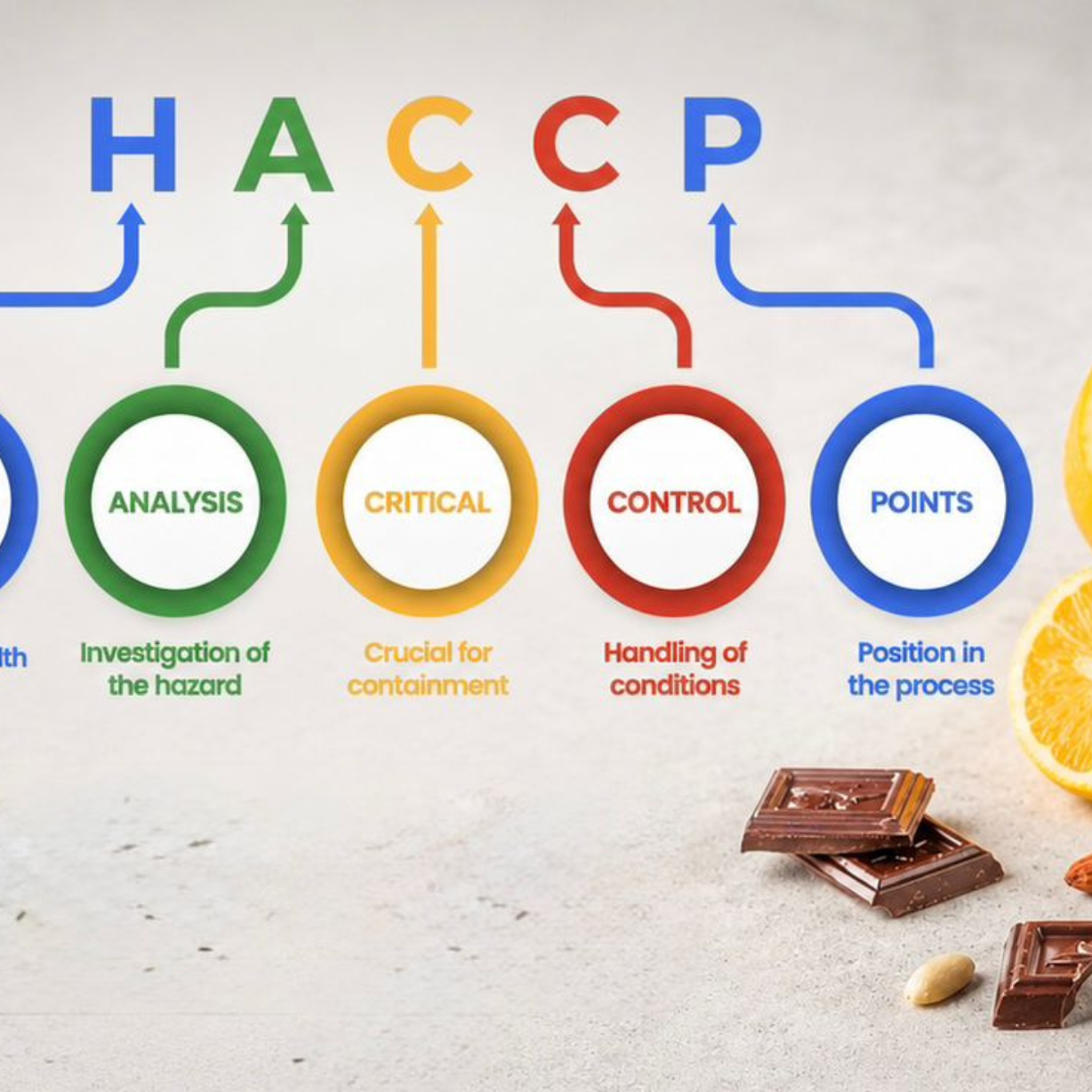 HACCP sisteminizdə allergen idarəetməsi