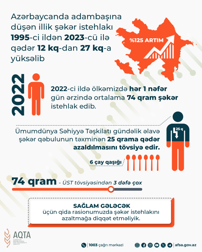 Şəkər istehlakını azaltmaq sağlamlıq üçün vacibdir!